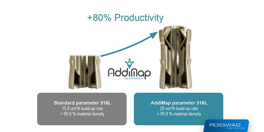 AddiMap: Process Parameter Marketplace